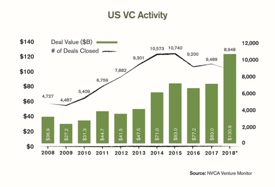 Ikove Venture Partners
