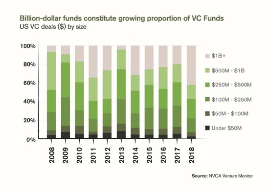 Ikove Venture Partners