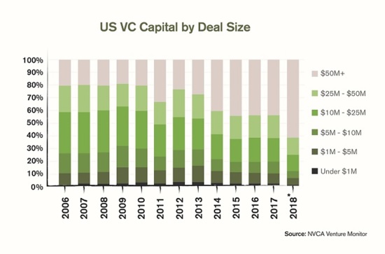 Ikove Venture Partners