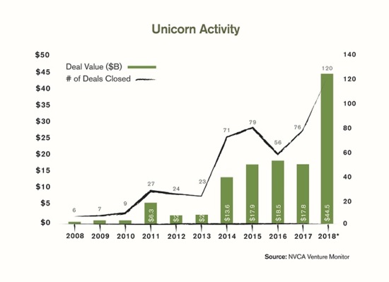 Ikove Venture Partners