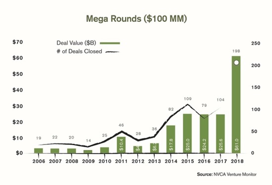Ikove Venture Partners
