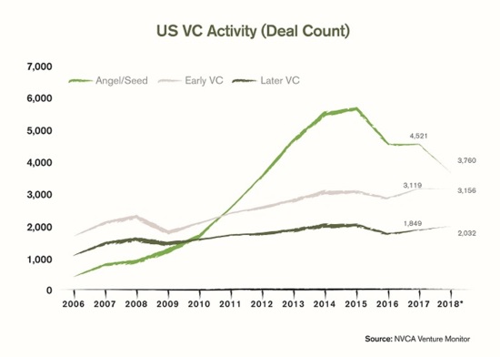 Ikove Venture Partners