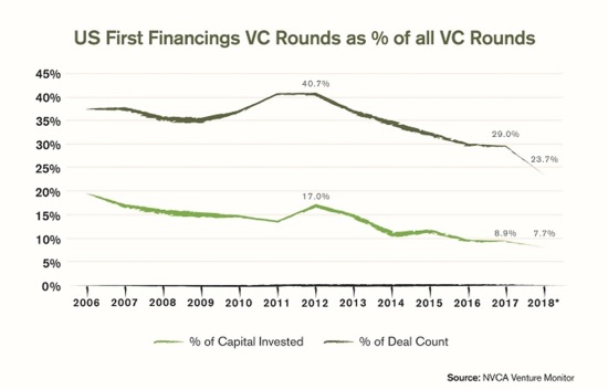 Ikove Venture Partners