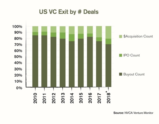 Ikove Venture Partners