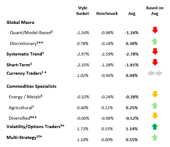 Kettera Strategies