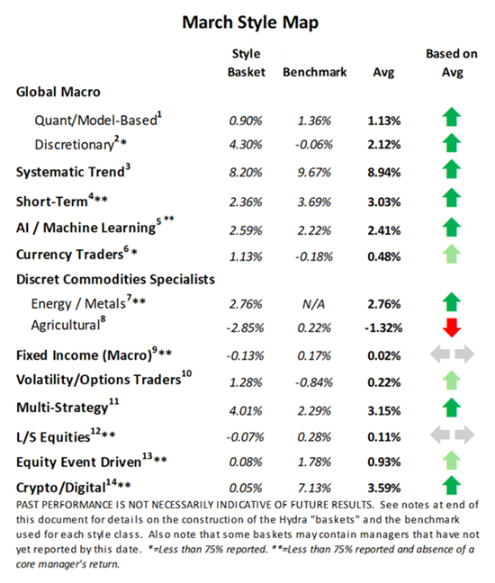 Kettera Strategies